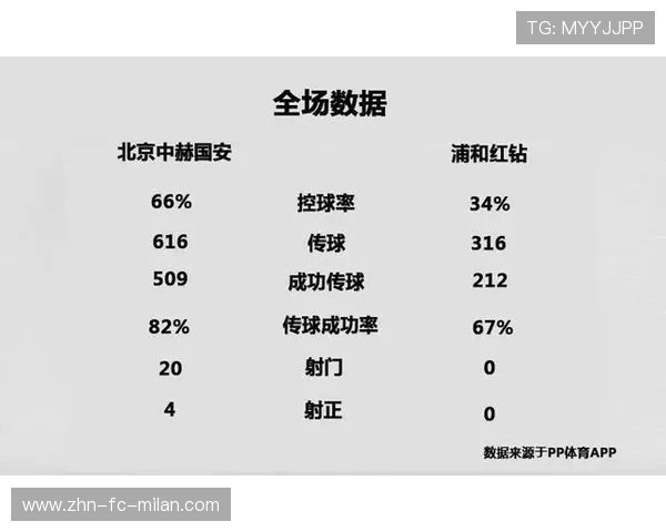 中国超级联赛开启全阵型协调训练，打造战力新高度